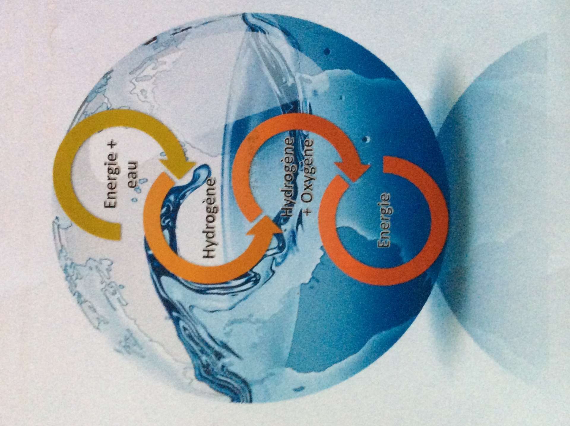 De l'air inflammable à l'énergie de la transition écologique : l'histoire de l'hydrogène